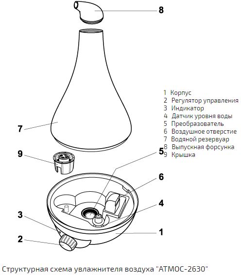 Увлажнитель воздуха ультразвуковой Атмос 2630