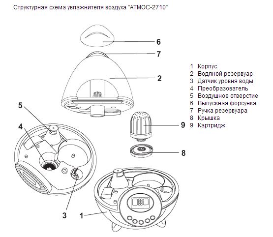 Увлажнитель воздуха ультразвуковой Атмос 2710