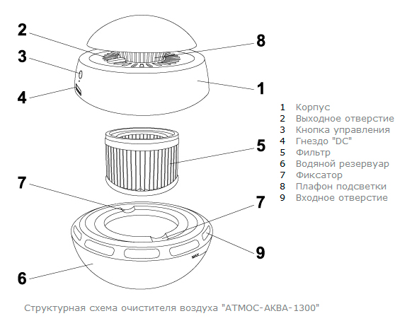 Климатический комплекс Атмос Аква-1300