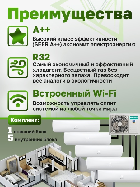 Mульти сплит-система Hisense Zoom Free Match DC Inverter Wi-Fi AMW5-36U4RQC + 5 AMS-07UW4RMRKB00