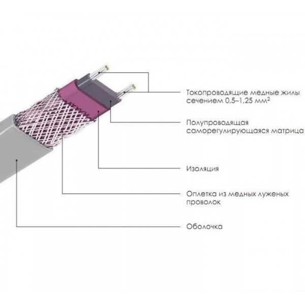 Кабель саморегулирующийся Freezstop-S10
