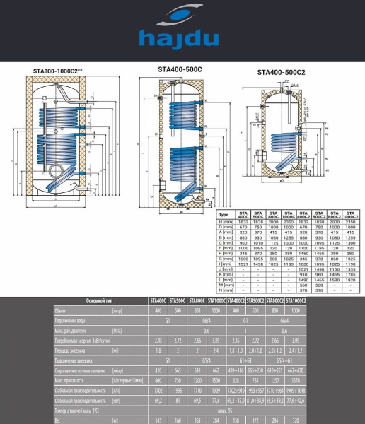 Бойлер Hajdu STA 200C E