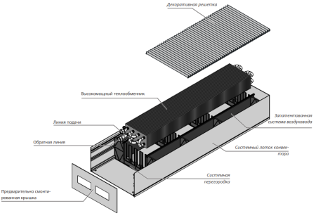 Конвектор внутрипольный (встраиваемый в пол) Mohlenhoff WSK 410-90-4000 (без решетки)