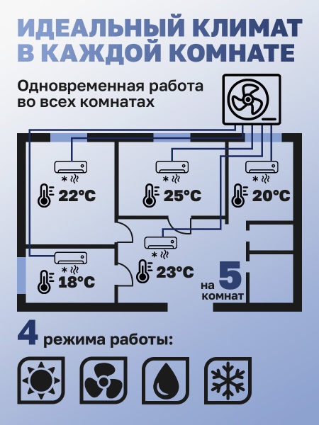 Mульти сплит-система Ballu Multi Smart BM5OI-FM-42HN8/EU + 4 BSNI-FM-10HN8/EU + BSNI-FM-13HN8/EU