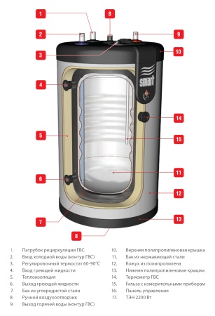 Бойлер ACV SMART LINE STD 240L