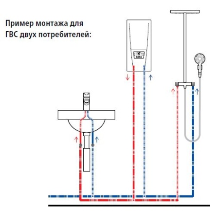 Водонагреватель проточный Clage DSX Touch