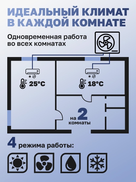 Mульти сплит-система Ballu Multi Smart BM2OI-FM-14HN8/EU + 2 BSNI-FM-10HN8/EU