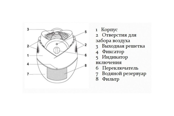 Климатический комплекс Атмос Аква-2800