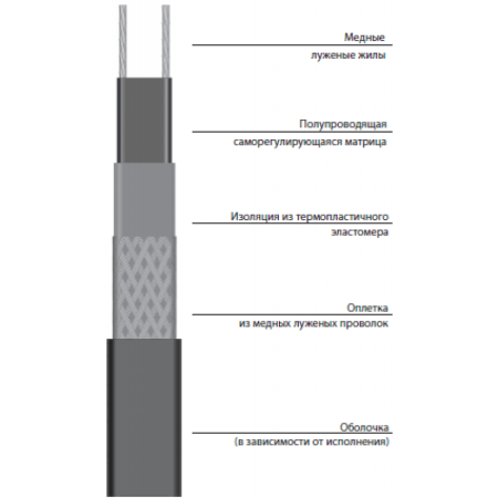 Кабель саморегулирующийся SST 27VL2-T
