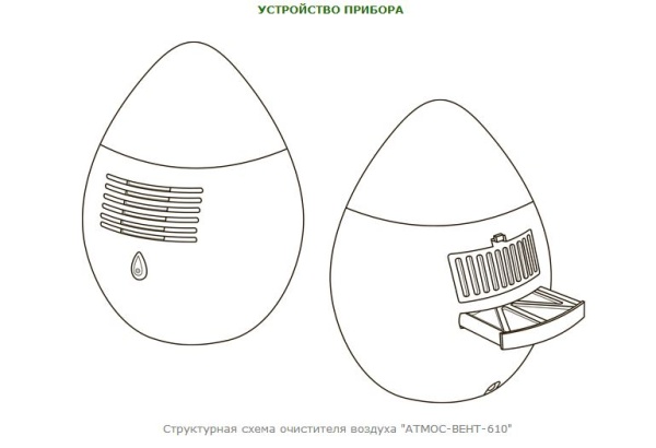Очиститель воздуха Атмос Вент-610