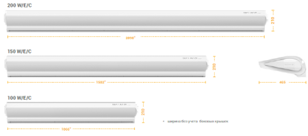 Тепловая завеса без нагрева WING C100 AC VTS EuroHeat