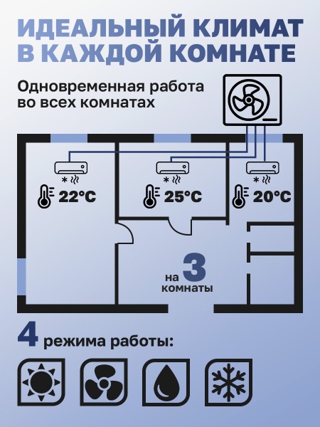 Mульти сплит-система Ballu Free Match BA3OI-FM-27HN8/EU + 2 BSFI-FM-07HN8/EU + BSFI-FM-18HN8/EU