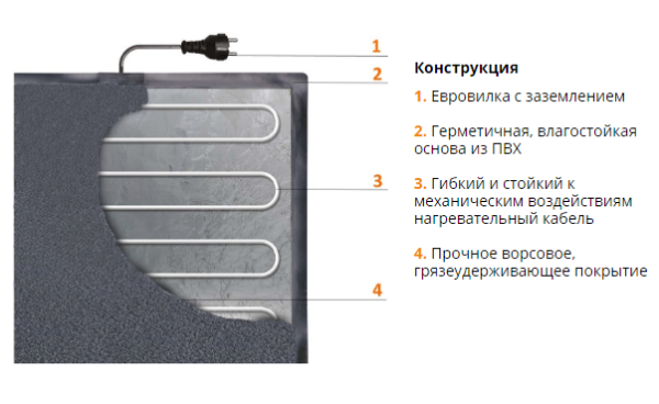 Коврик для сушки обуви и обогрева ног Теплолюкс-carpet 80х50 серый (без коробки)