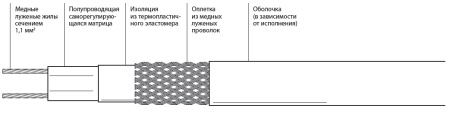 Кабель саморегулирующийся SST IndAstro 25НРК-2-Ф