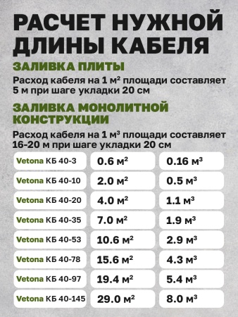 Кабель для бетона Vetona КБ 40-20