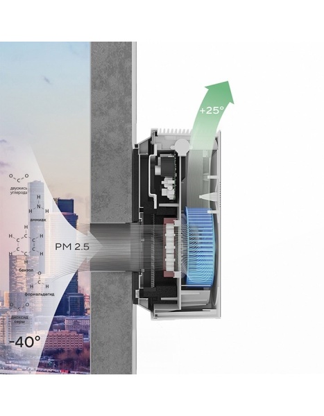 Приточная установка Ballu OneAir ASP-100WH белый