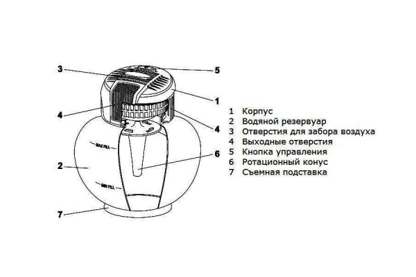 Климатический комплекс Атмос Аква-800