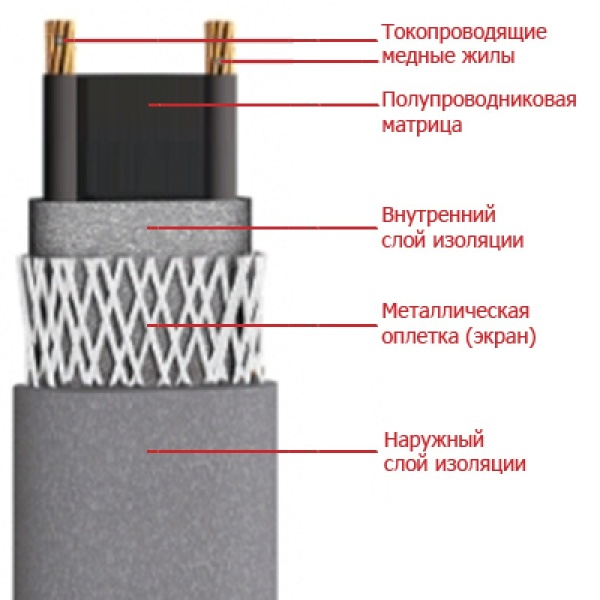 Кабель саморегулирующийся SST 17VR2-T