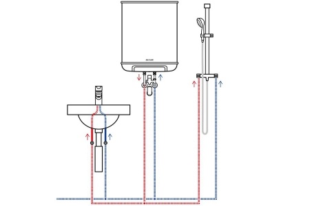 Водонагреватель накопительный Clage SX 50