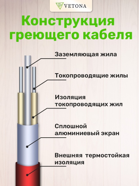 Теплый пол Vetona Mat 600/4,0 с регулятором M