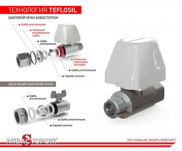 Кран шаровый с электроприводом Аквасторож-25 Классика
