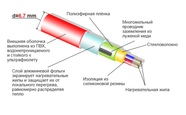 Комплект теплого пола Thermo Термокабель SVK-20 30м