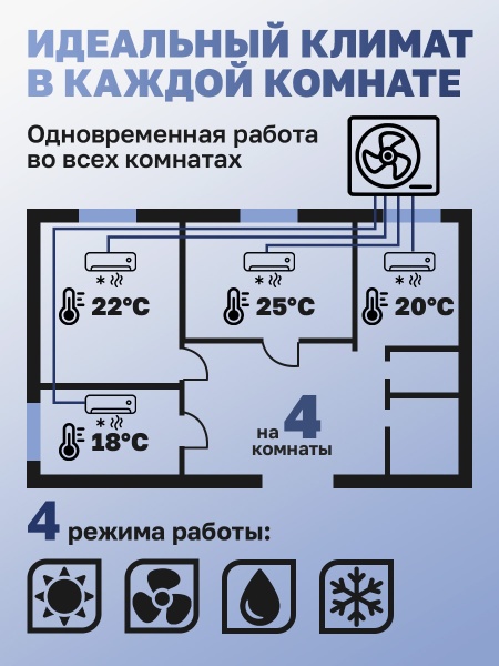Mульти сплит-система Ballu Multi Smart BM4OI-FM-28HN8/EU + 2 BSYI-FM-07HN8/EU + BSYI-FM-09HN8/EU + BSYI-FM-12HN8/EU