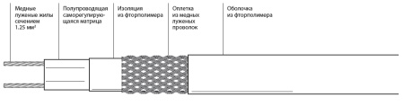 Кабель саморегулирующийся SST IndAstro 17BCK-2-Ф