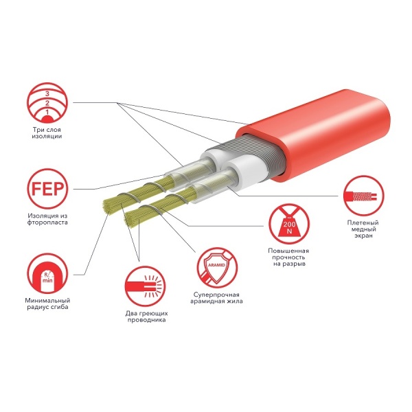 Теплый пол Electrolux EEFM 2-180-12